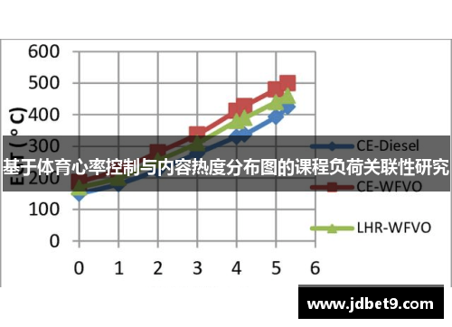 基于体育心率控制与内容热度分布图的课程负荷关联性研究